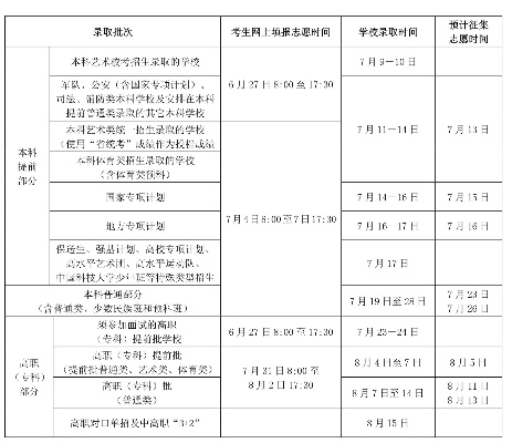 海南高考定向报志愿时间