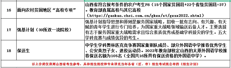 山西高考志愿如何捡漏