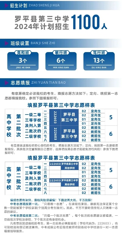 罗平高考志愿怎么填报的