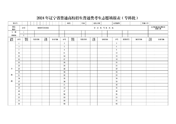 辽宁高考志愿按什么排