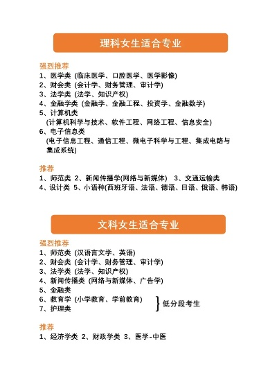 高考女孩理科报什么志愿