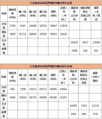 江苏高考307分怎么填志愿