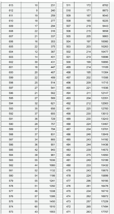 高考志愿分数排名怎么填