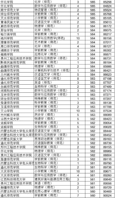 高考志愿填报什么师范