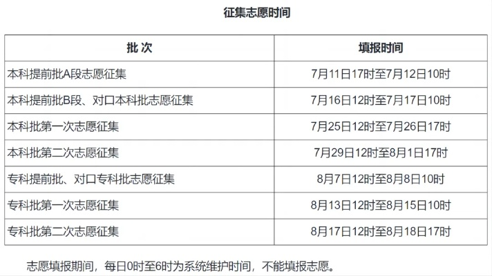 福建高考志愿填报批次时间全攻略