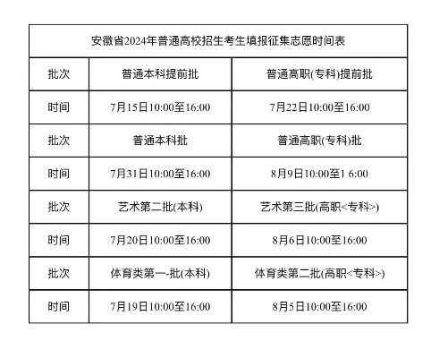 安徽高考志愿填报时间里的弯弯绕绕