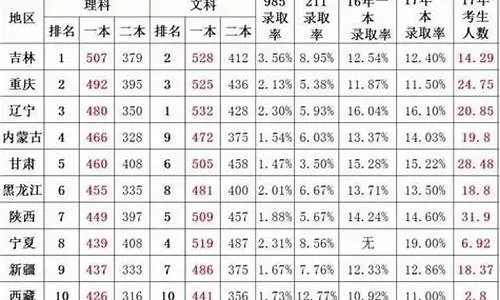 什么是高考志愿大小年