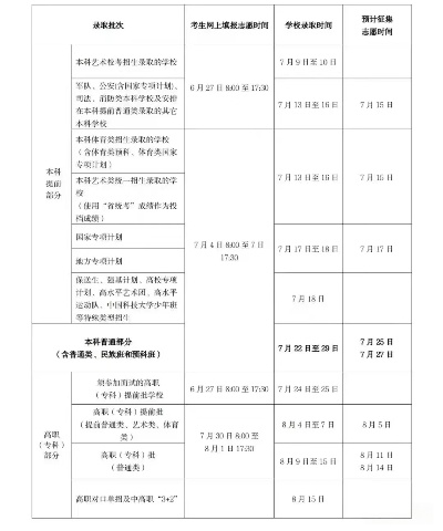 海南高考征集志愿怎么填
