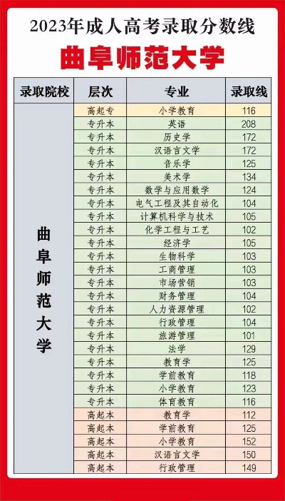 曲阜高考填志愿时间