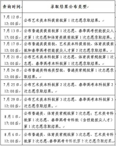 高考志愿已经投档是什么意思