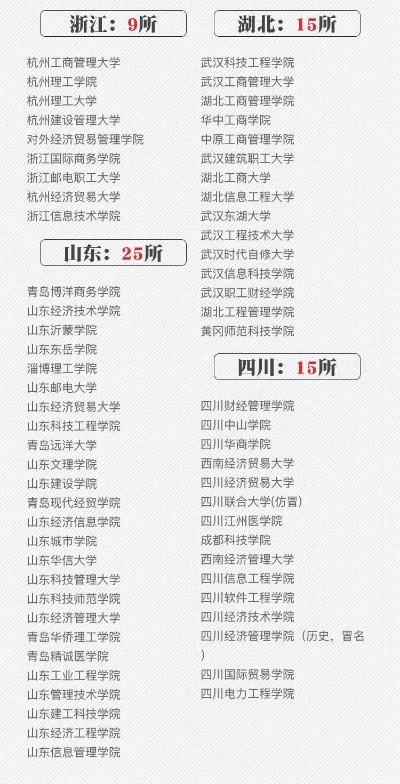 丽江高考志愿填报有哪些