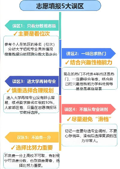 如何在迷雾中点亮志愿填报的灯塔