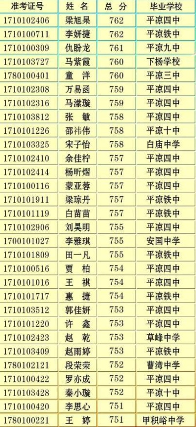 平凉高考如何填志愿学校