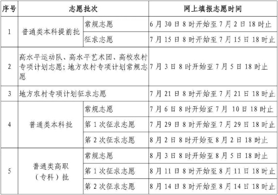 永仁高考填志愿怎么填