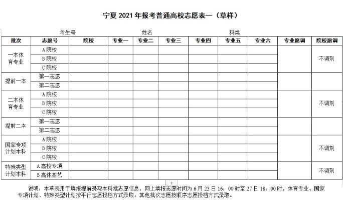宁夏高考志愿有哪些
