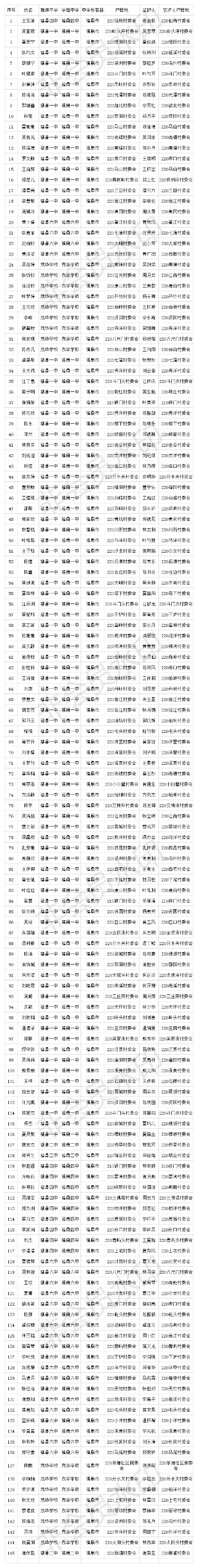 福鼎高考志愿老师有哪些