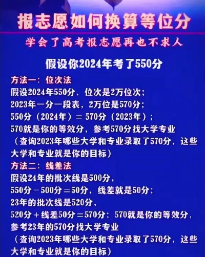 高考填报志愿位次是什么