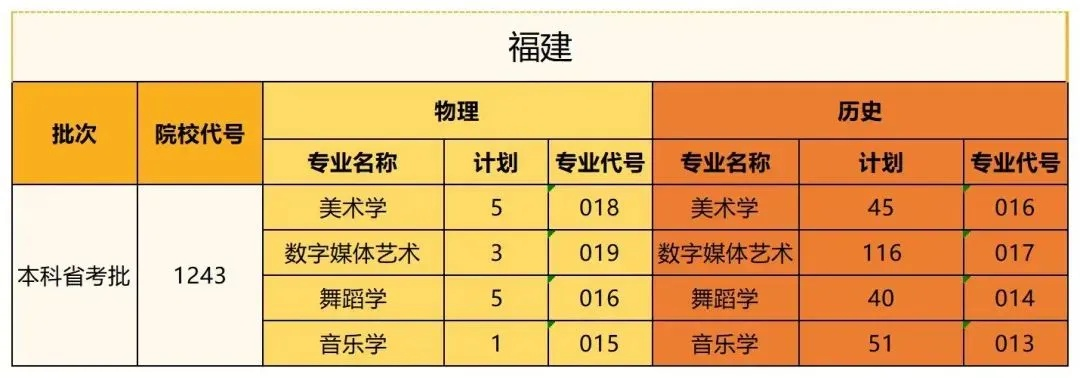 高考志愿绘画专业有哪些