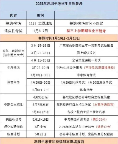 深圳高考志愿填报的时间窗口与选择策略