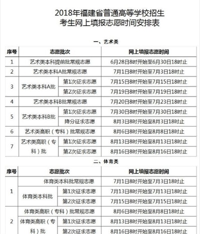 高考志愿后多久来志愿书