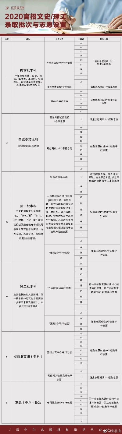 高考志愿表哪里获取最快