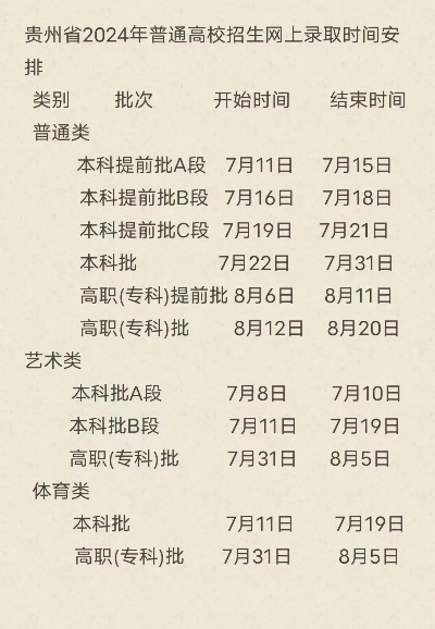 高考志愿录取时间贵州