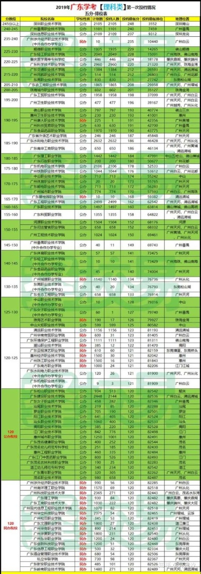 广东高考志愿学校有哪些