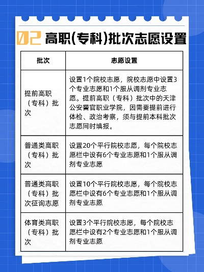 技能高考志愿能填写多少