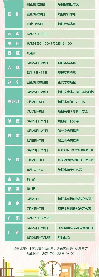 跨省高考志愿怎么填