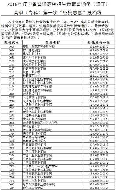 辽宁高考专科多少志愿