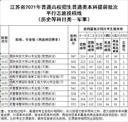 高考550填志愿怎么填