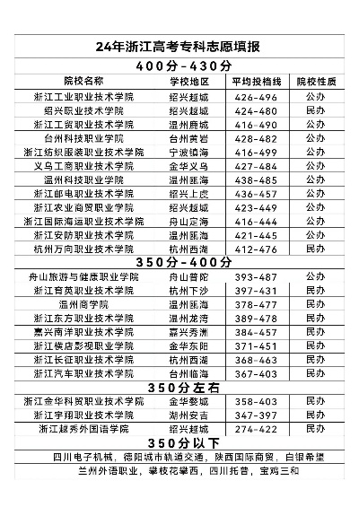 浙江高考专科填志愿几号