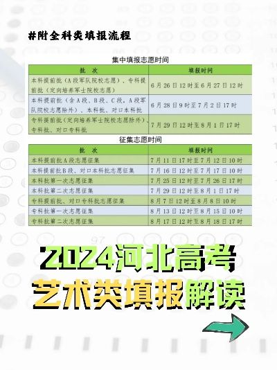 艺考生高考报考志愿时间