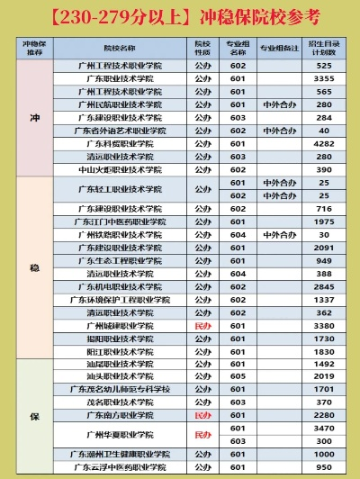 高考志愿多少位次保底