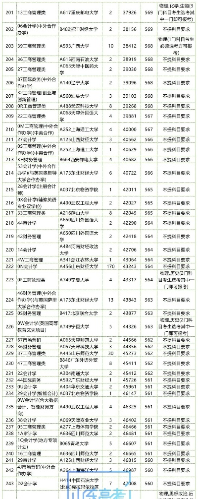 单列类高考志愿怎么填