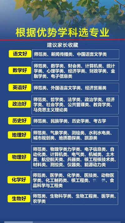 高考志愿专业怎么报名