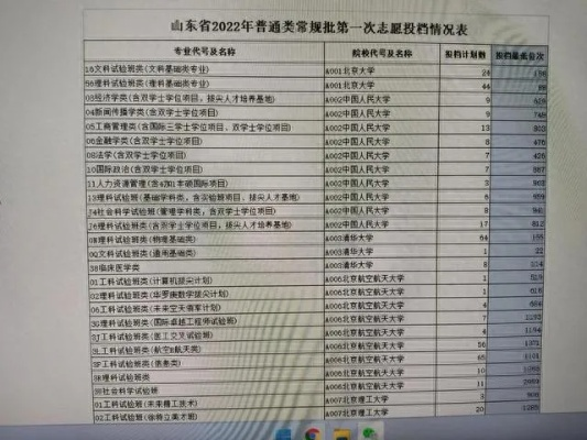 山东高考色弱怎么报志愿