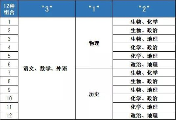 新高考选课志愿卡在哪里