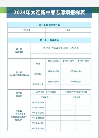 大连高考多少个志愿