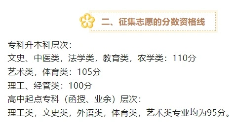 高考专科志愿兜底多少分