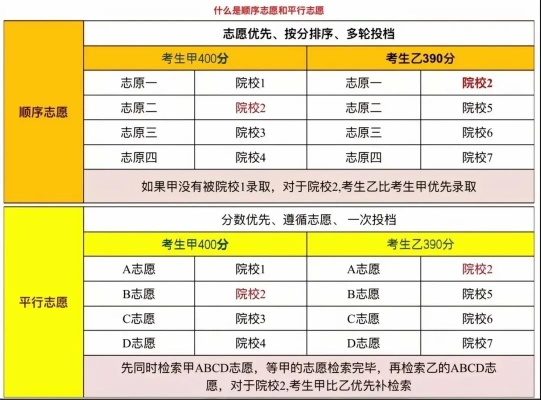 高考平行志愿学费多少