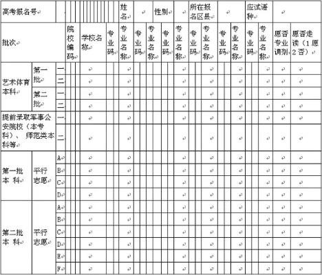 书法高考如何填报志愿表