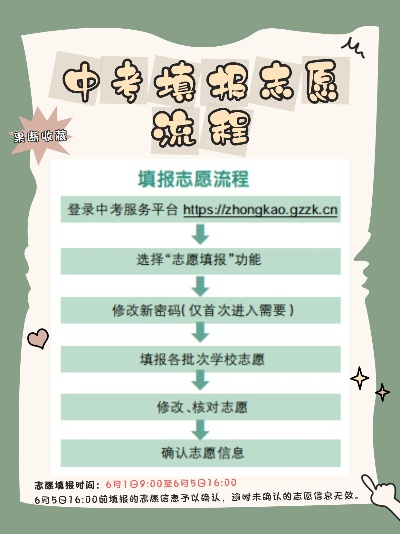 广州填报高考志愿时间
