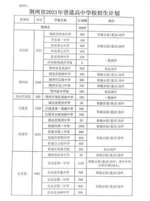监利高考填报志愿怎么填