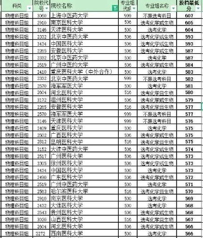 新生高考志愿填什么好