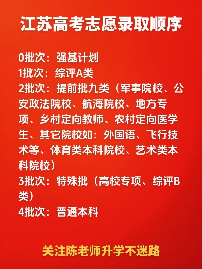 江苏高考适应志愿有哪些