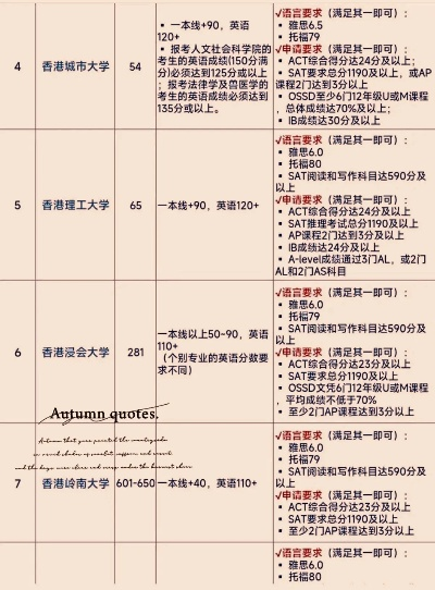 香港高考志愿如何填
