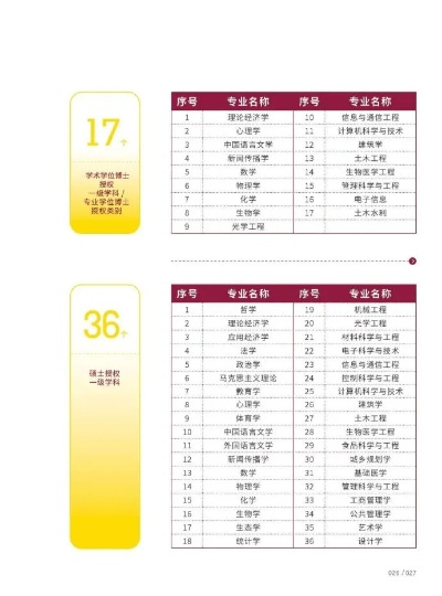 深圳高考如何选志愿专业