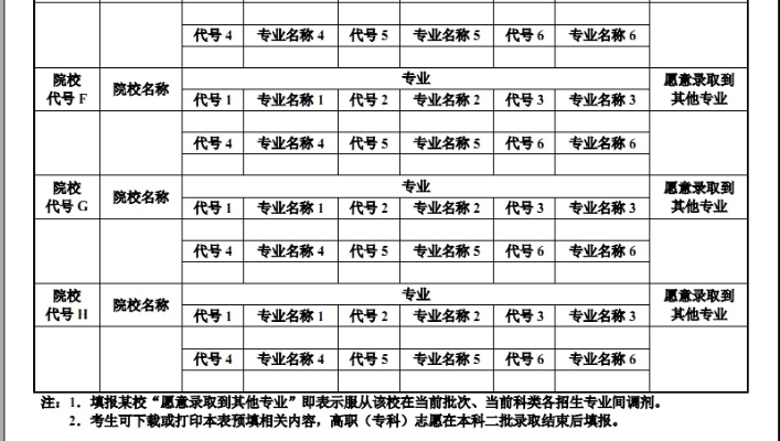 普高高考是什么志愿