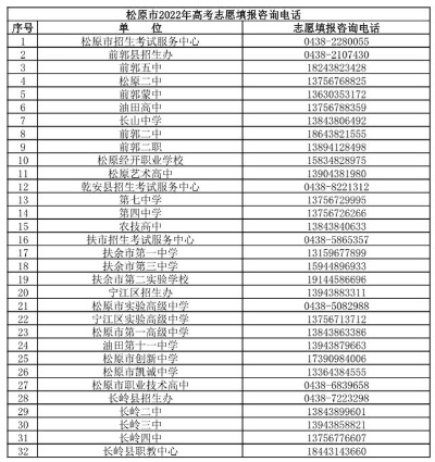沭阳高考填志愿电话多少